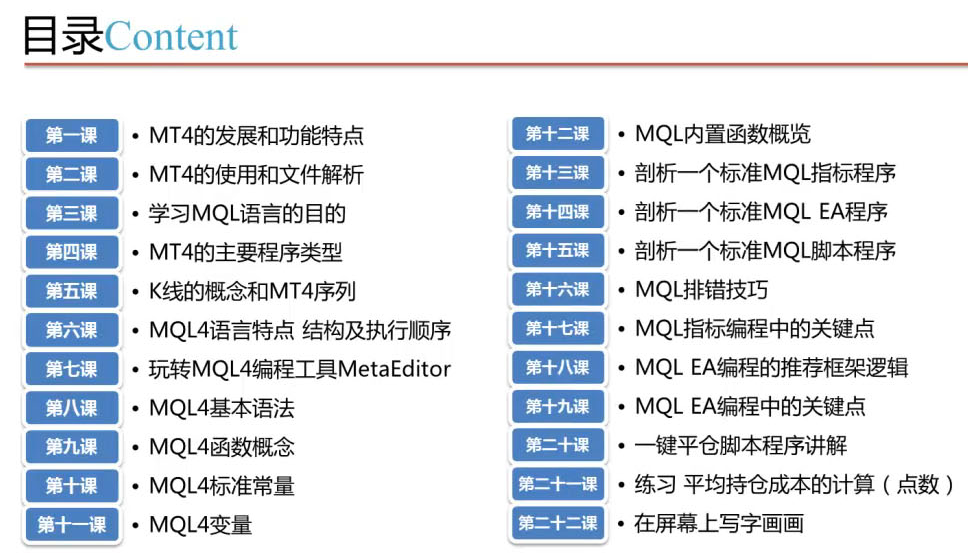 10天学会MT4 MQL4编程视频培训课程
