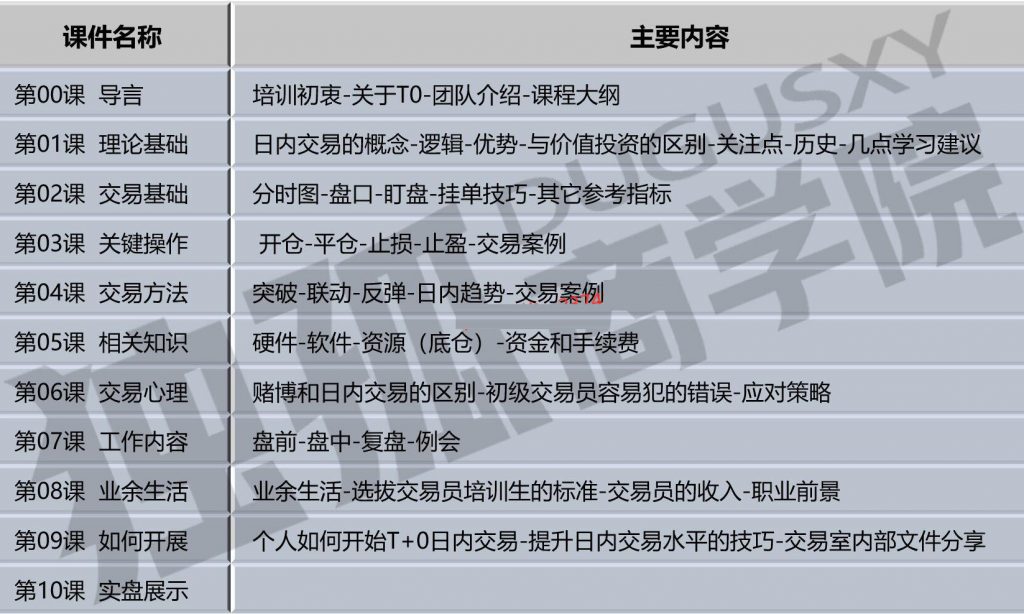 【李姐】孤独商学院股票T+0日内交易入门视频培训战法