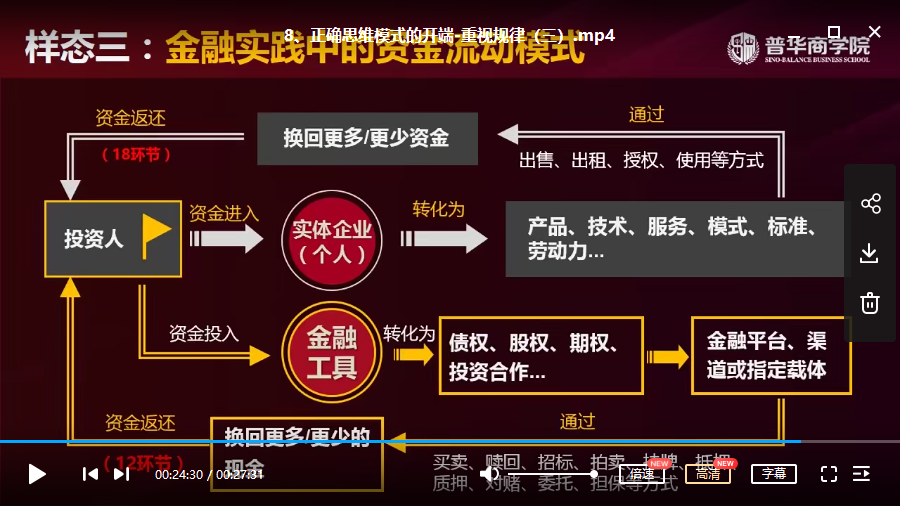 【翟山鹰】金融思维修炼视频讲座