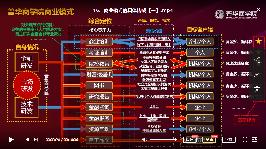 【翟山鹰】法人治理与商业模式视频培训讲座