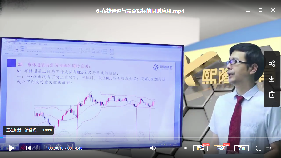 布林通道的运用培训视频课程(共21讲)