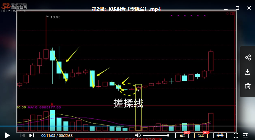 【李晓军】交易进阶录第一阶视频培训课程