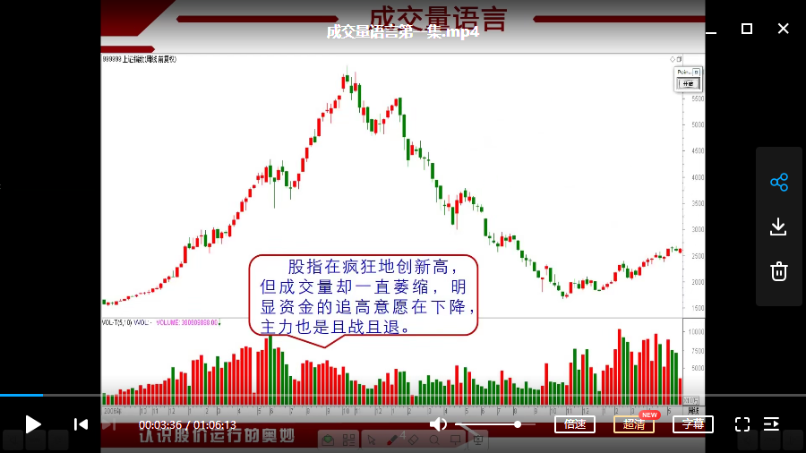 【刘军】成交量语言视频课程