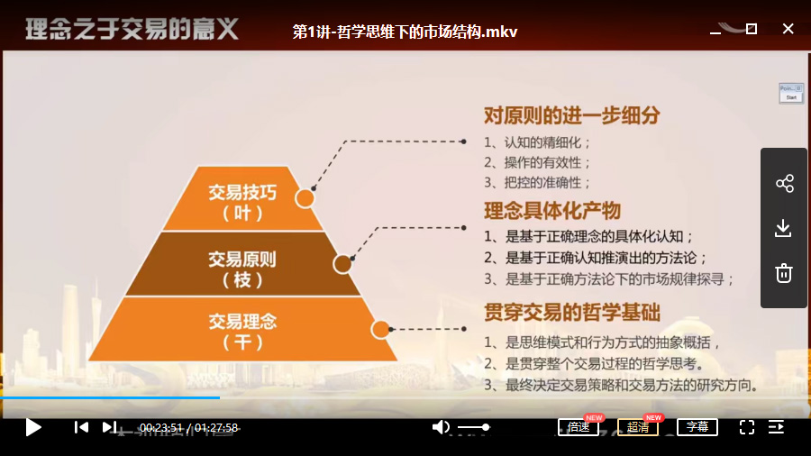 《趋势追踪》精华版 第五期股票视频培训课