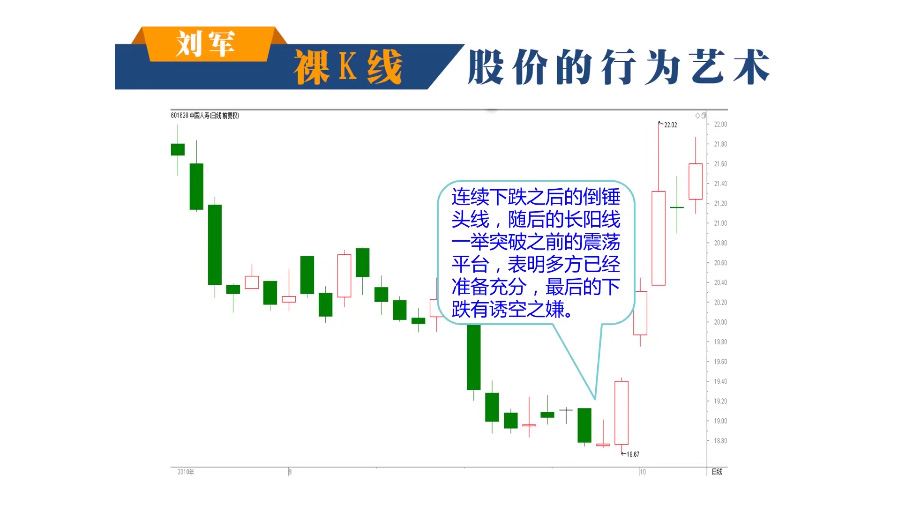 【刘军】-K线揭秘-股价的行为艺术 上下册 高清视频培训课