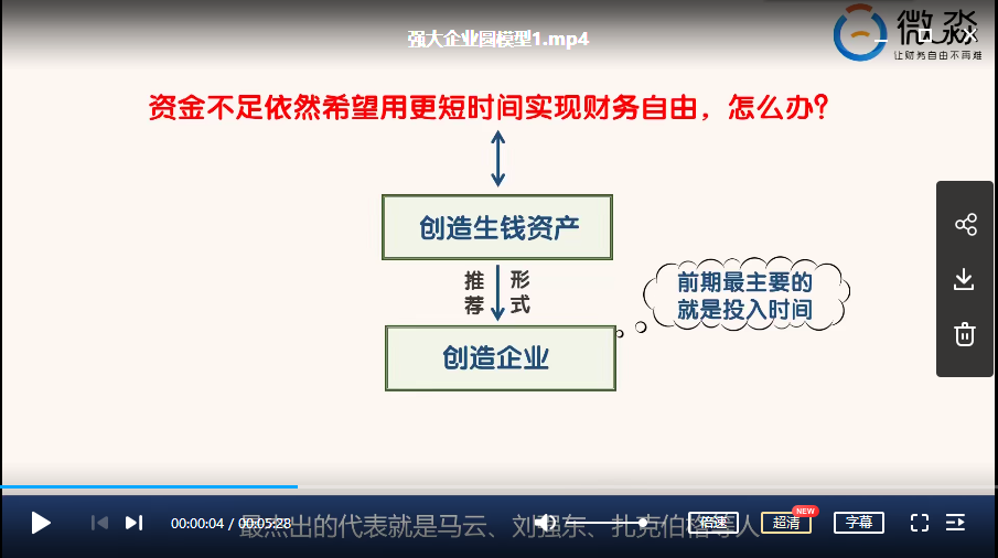 【微淼】财务自由企业分析技能课-价值5200 视频培训教学