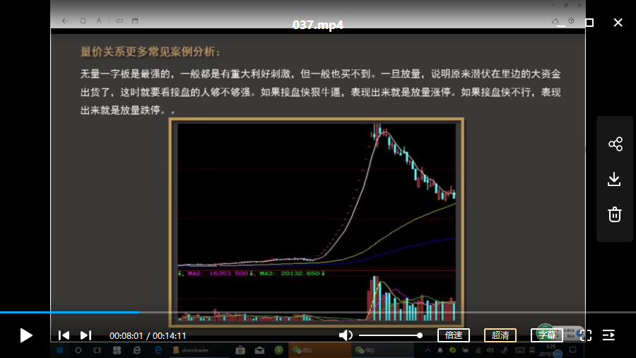 【林奇】看盘价值投机系统课视频培训