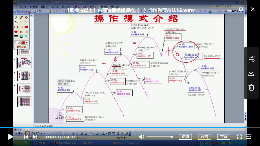 【职业操盘手】内部特训绝秘课程 分时图实战法视频培训