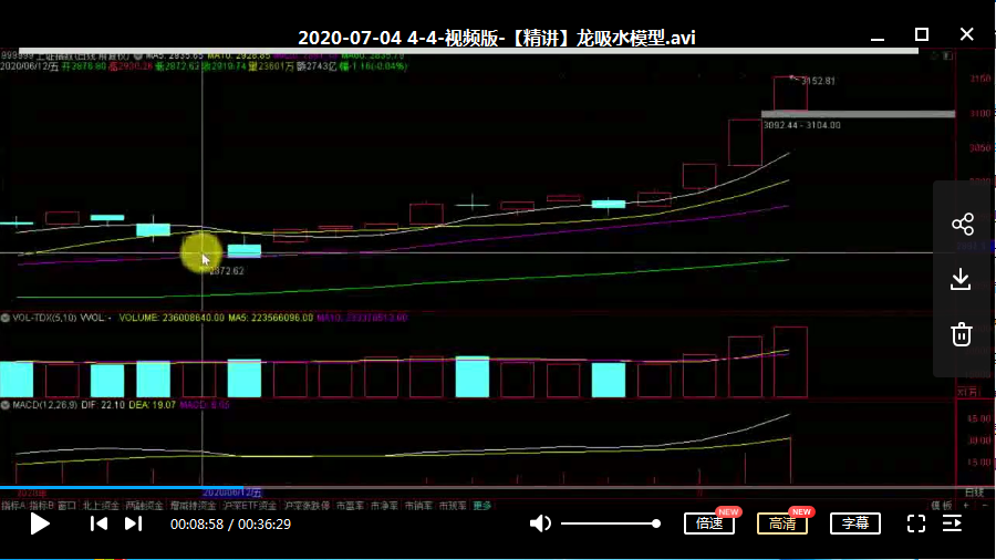 2020年6月七剑宗龙头战法实战训练营 视频培训课程+pdf+指标