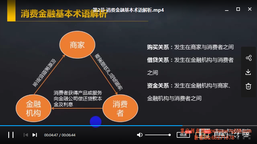 起点学院 – 手把手教你做互联网金融产品设计视频培训课