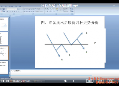 达尔凡系统课视频培训课程