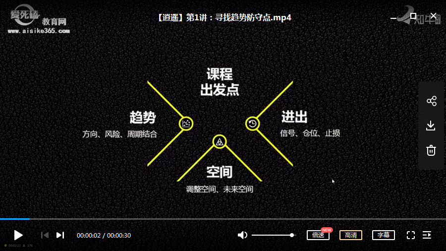 逍遥八式系统课第四期视频培训课程（共8讲完整版）