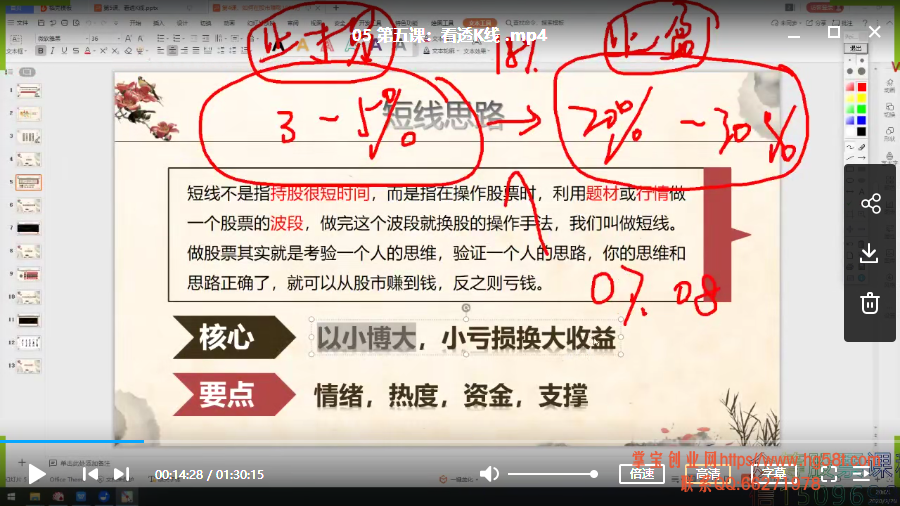 赵哥实盘《赵哥黄埔军校有吗》10节视频课 2020年