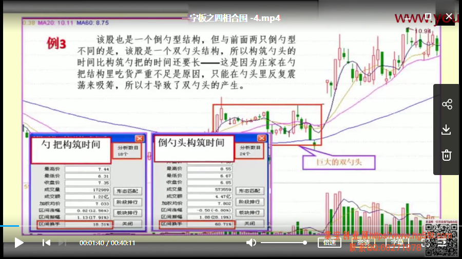 【老姜】盘口语言一字板之四相合围 2020年视频课程