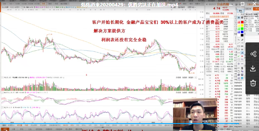【边风炜】2020年2月3月4月炜炜道来视频培训课