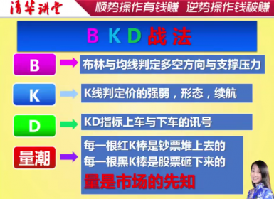 【张清华】20201218直播课-BKD战法 高清视频
