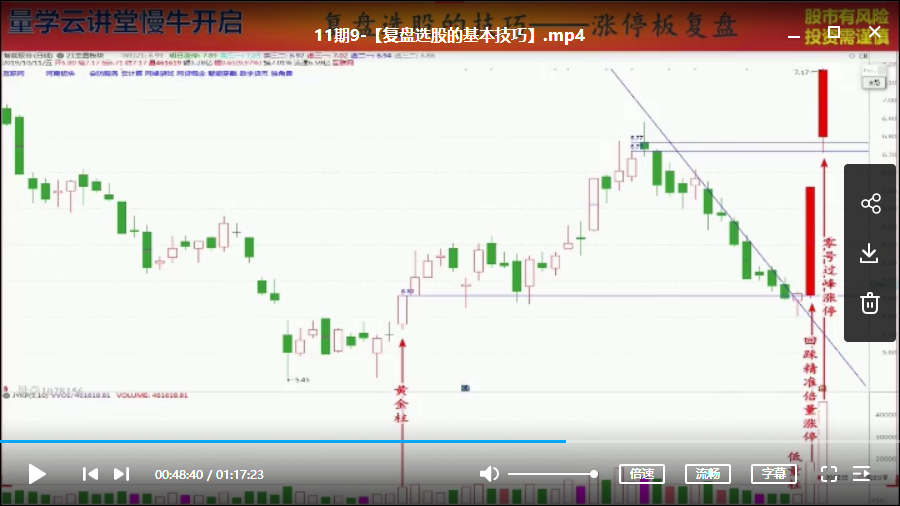【朱永海】量学云讲堂第十一期