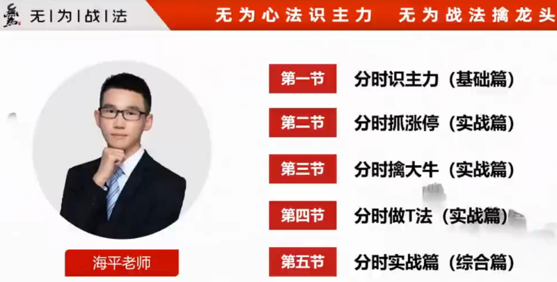 海平：分时擒牛（第二十八期：20230506-0511）