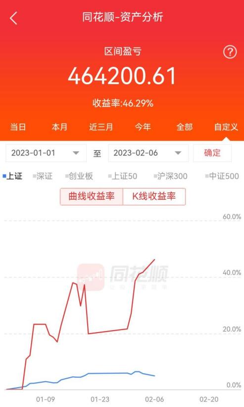 【水哥割股】水刀割股 10个月100w做到900w交割单视频