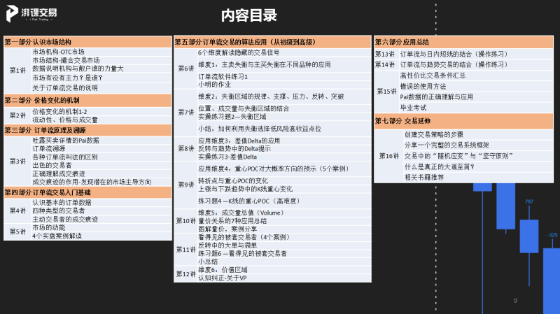 《图解订单流交易》全集16讲