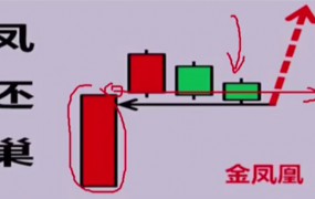 刘彬刘牛有财凤还巢战法，凤还巢套利模式模型