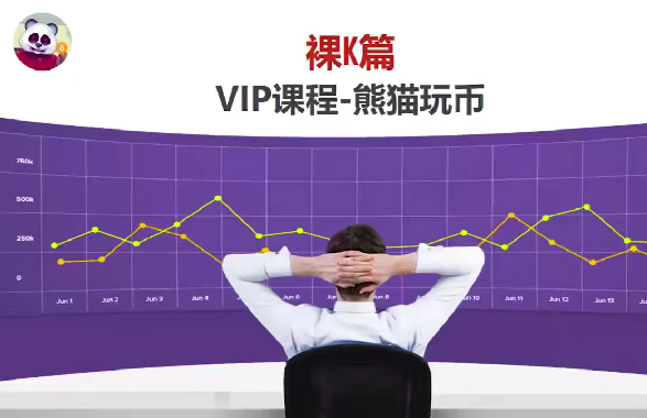 【熊猫玩币】熊猫交易学社黄金VIP系统课05-裸K篇（价格行为篇）36集