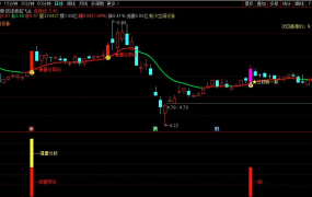 【指标】通达信〖抓连板妖股〗套装指标 核心买入逻辑锁定确定性打板信号 请自行试验