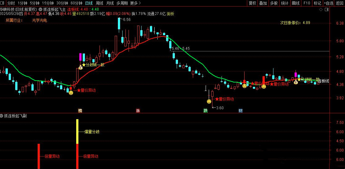 【指标】通达信〖抓连板妖股〗套装指标 核心买入逻辑锁定确定性打板信号 请自行试验