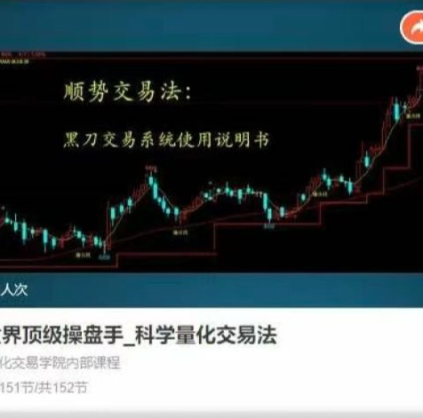 【期货课程】世界顶级操盘手_科学量化交易法