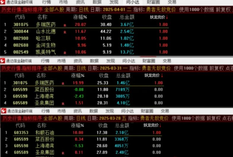 【指标】通达信【妖龙竞价排序】集合竟价选股指标实战教程
