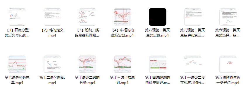 裸 K 哥・缠论实战课：用裸 K 视角解构缠论核心