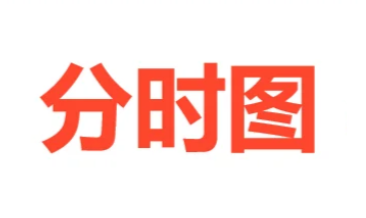 短线战法：看懂各种分时图-如何看分时走势图 PDF文章