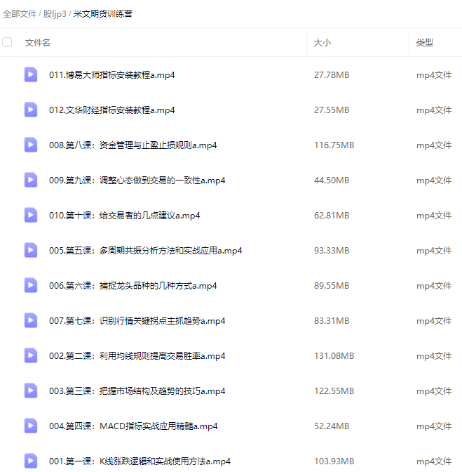 米文期货训练营，打造属于你的长期稳定交易系统
