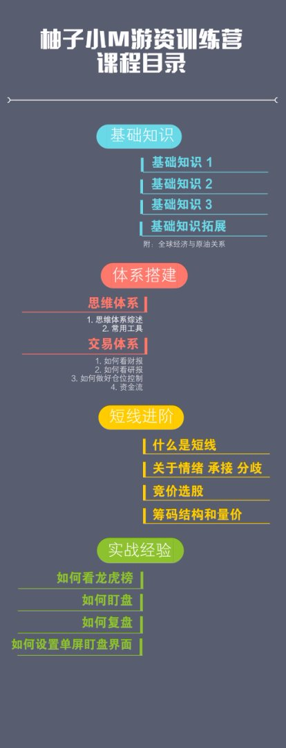 柚子小M游资训练营,短线进阶实战