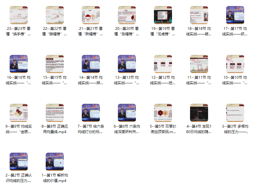 财学堂张帆均线为王-100分选股