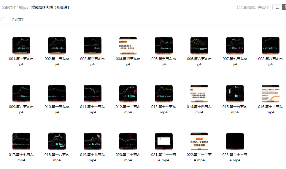 短线情绪周期【基础课】狙击超短最核心内涵