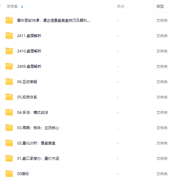 【犀牛股】犀牛哥量化逻辑进阶特训营 盘口承接力、看盘复盘、周期板块、模式战法