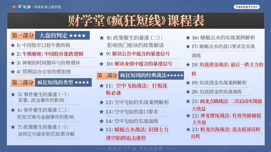 财学堂北斗老师疯狂短线