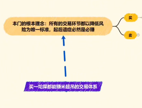 盘道顶牛会员课1-9节股票交易体系