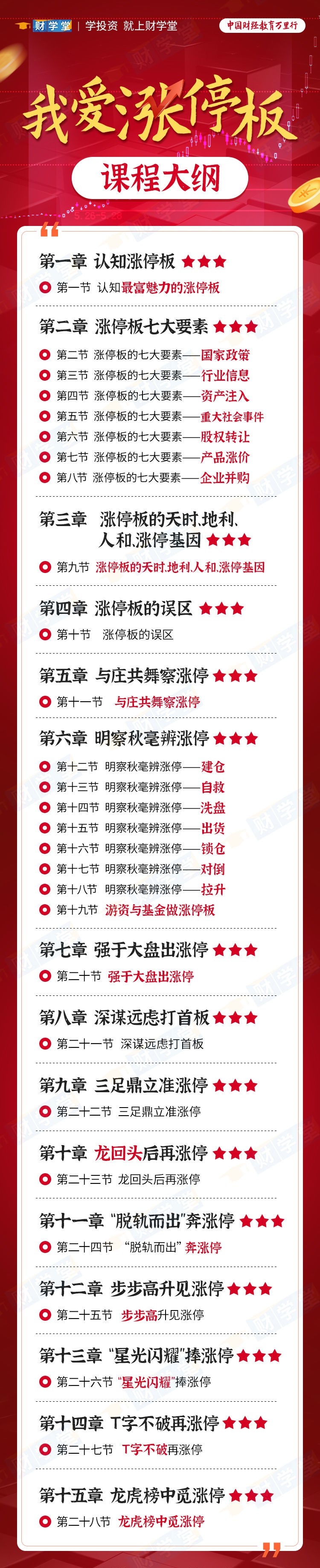 张帆《我爱涨停板》揭秘股价涨停玄机发现龙头主升机会