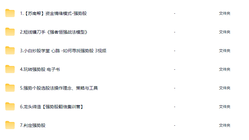 专做强势股 判定强势股 玩转强势股专题合集