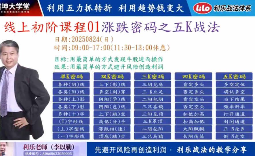 钱坤利乐老师涨跌的密码之五K战法