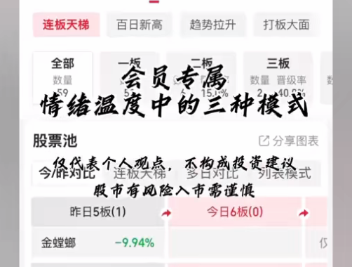 抖音义水北路会员内部短线课程+复盘